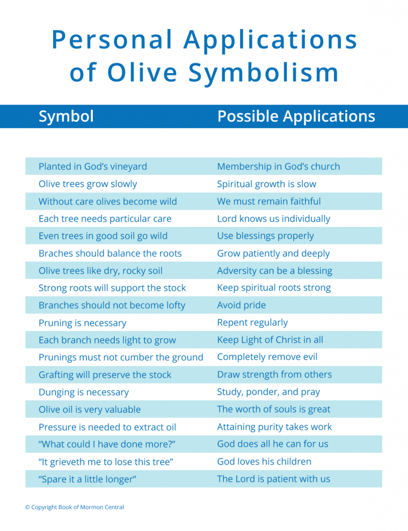 personal applications of olive symbolism chart